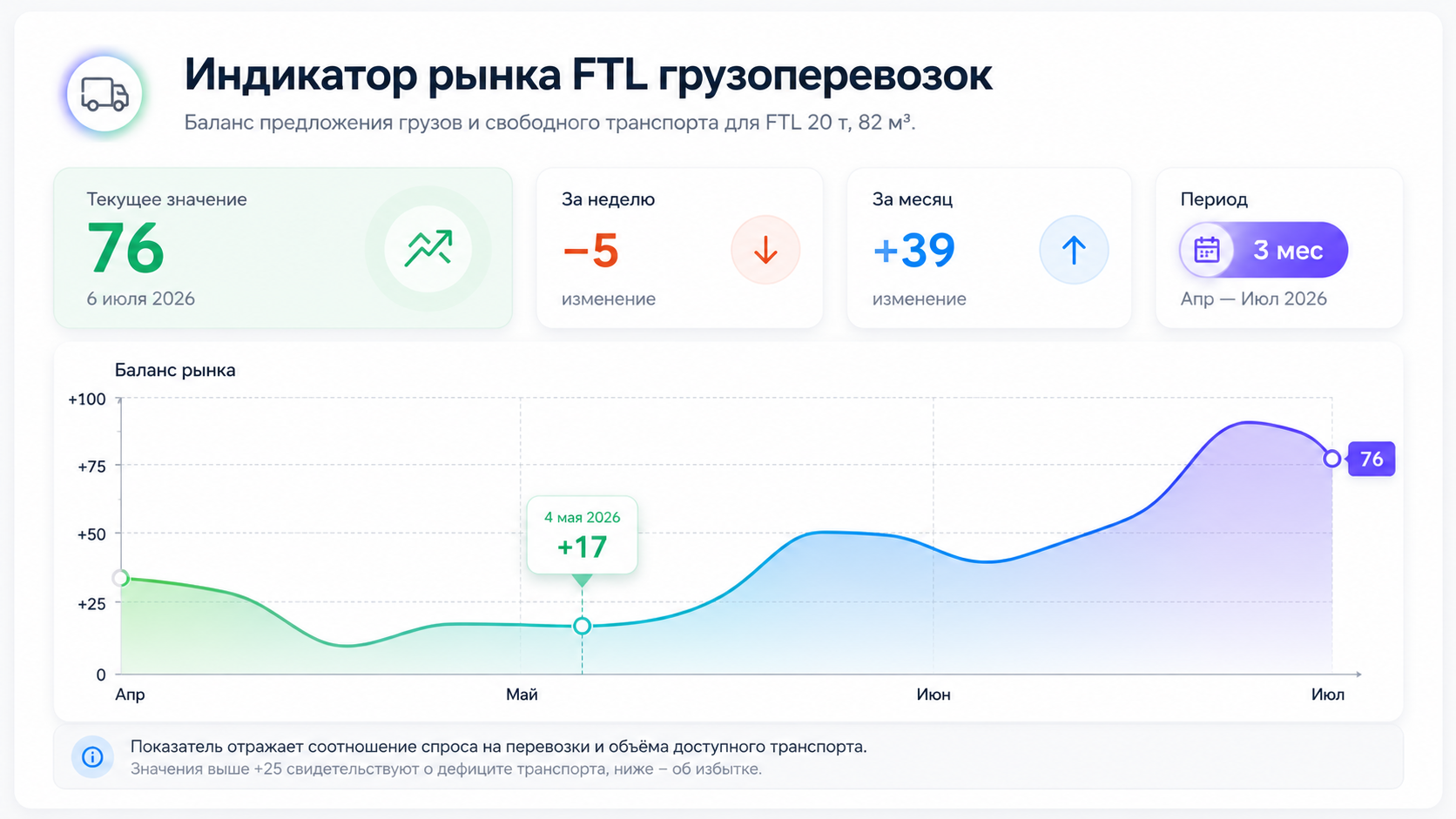 График